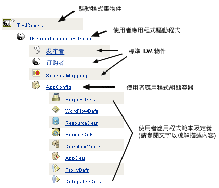描述： 描述： 圖例