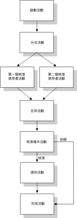 描述: 描述: 圖例