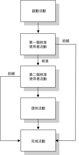 描述: 描述: 圖例