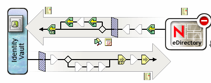 「發行者」通道上的過濾器