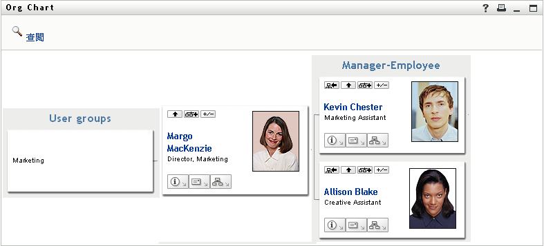 Margo 展開「經理-員工」和「使用者群組」檢視窗。