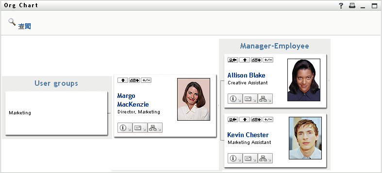 Margo 展開「經理-員工」和「使用者群組」檢視窗。