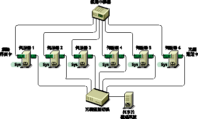 Novell ���L�A��