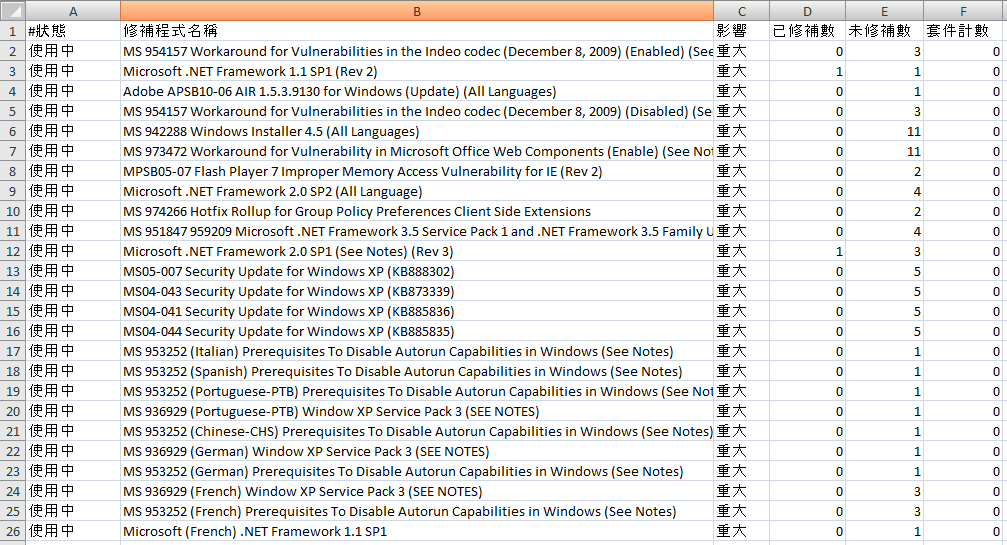 輸出至 Excel 工作表的弱點