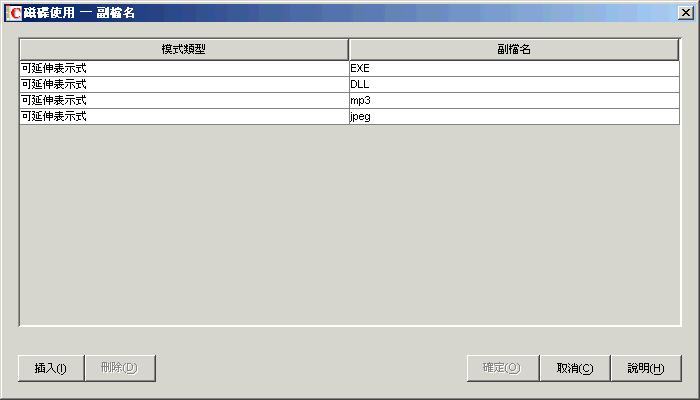 「磁碟使用─副檔名」表。
