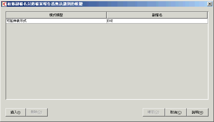「設定副檔名以將檔案報告為無法識別的軟體」表。
