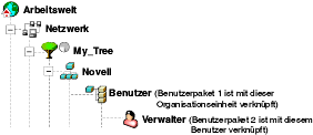Verzeichnisbaum