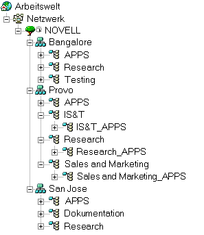 APPS-Container an drei verschiedenen Standorten