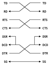 Null    Modem Serial Cable Diagram