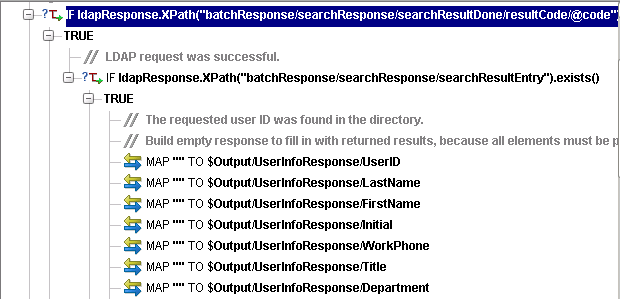 Portion of action model executed when request is successful.