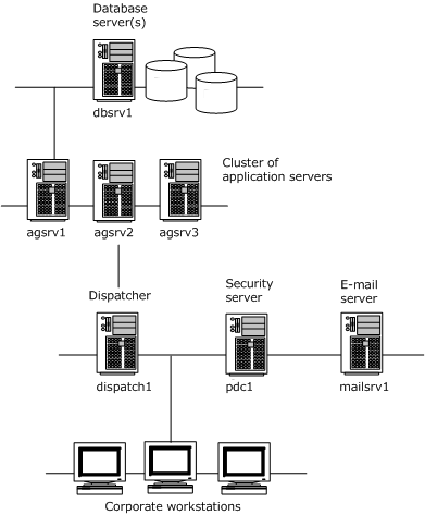 IntranetClusterConfig