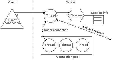 SessionThread