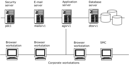 SimpleIntranetConfig