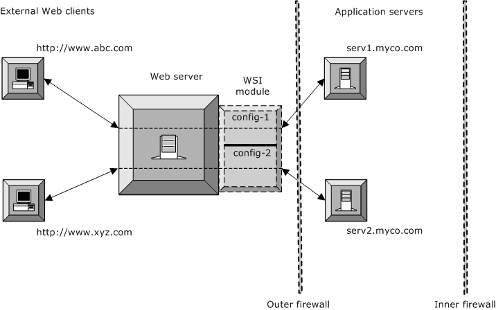 Desktop integration for Tinkerwell (or any AppImage) - DEV Community