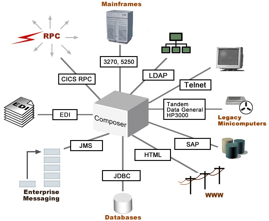 Extend  Enterprise Architect User Guide