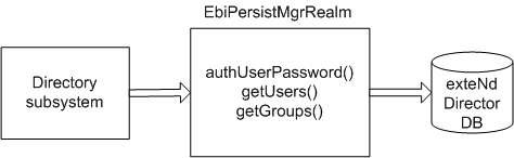 authPersistManager