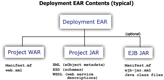 EARContents