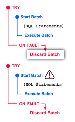 DiscardBatch