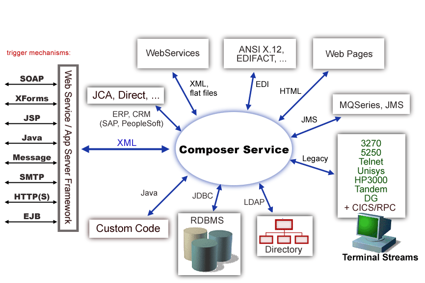 1RuntimeArchitecture