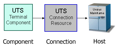 CompConxHost