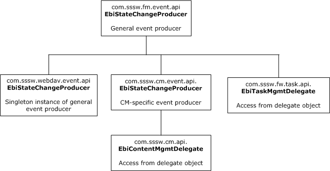 eventAPIFlowTree3