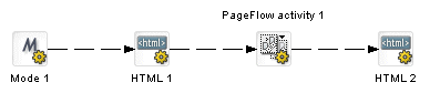 PageFlowActivityExample1