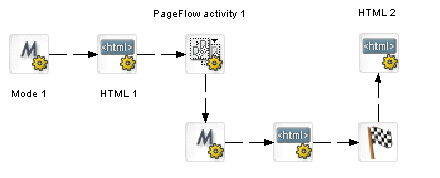 PageFlowActivityExample3