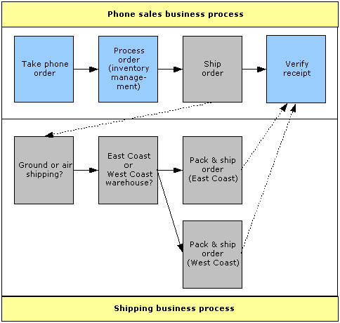 wfBusinessProcess