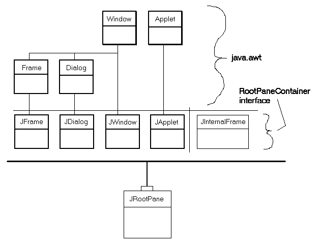 the class at the top of the awt hierarchy is the class at the top of the awt hierarchy is