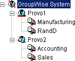 GroupWise view displaying the new primary domain