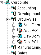 GroupWise Objects Located in Their Own Organizational Unit