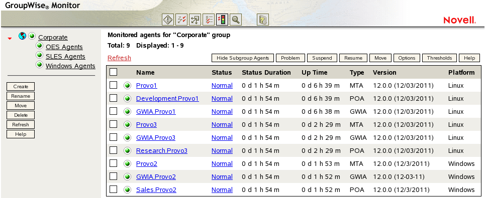 GroupWise Monitor Web Console