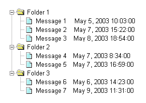 Three folders with seven messages