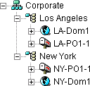 A GroupWise system following the physical layout of the company