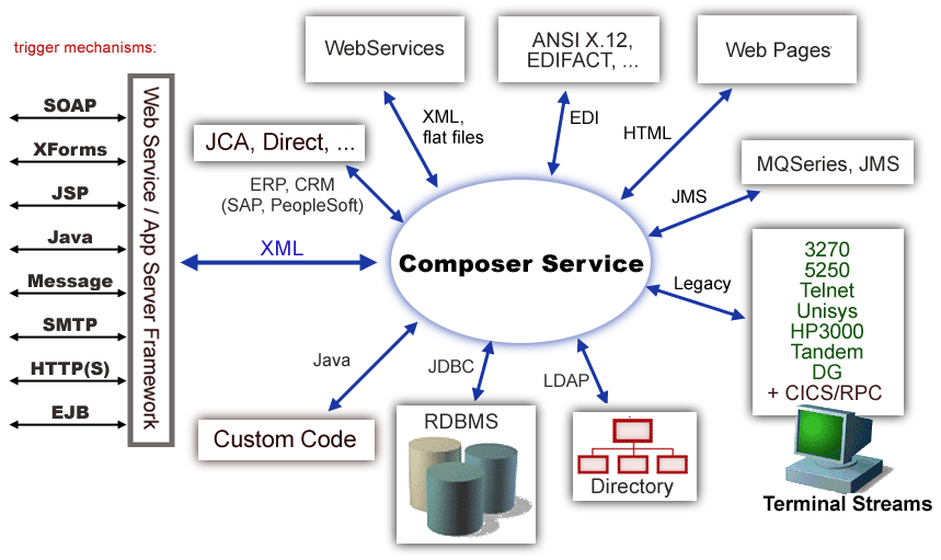 1RuntimeArchitecture