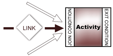 1Activity