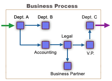 1BizProcess