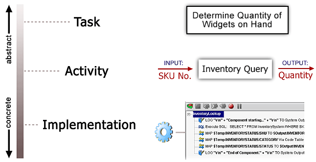 1TaskActivityImpl2