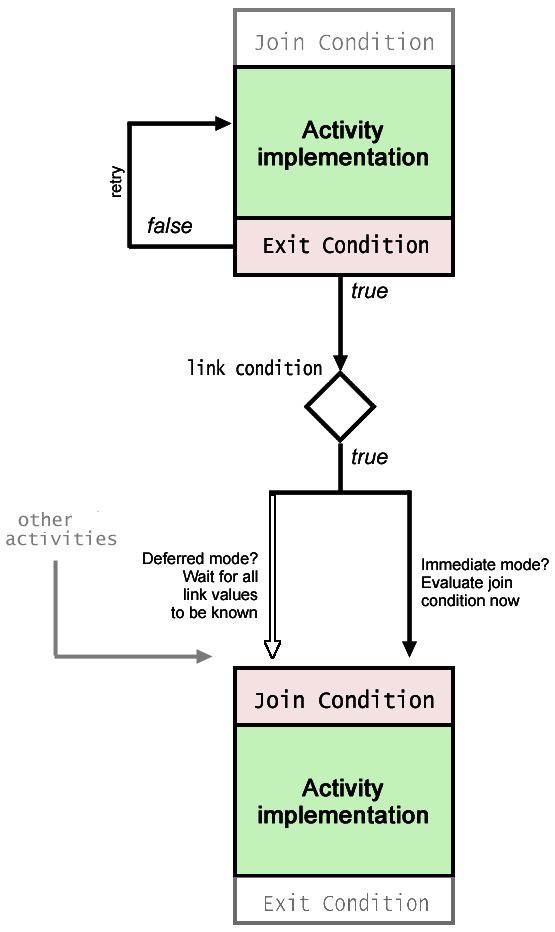 2AlgorithmStep