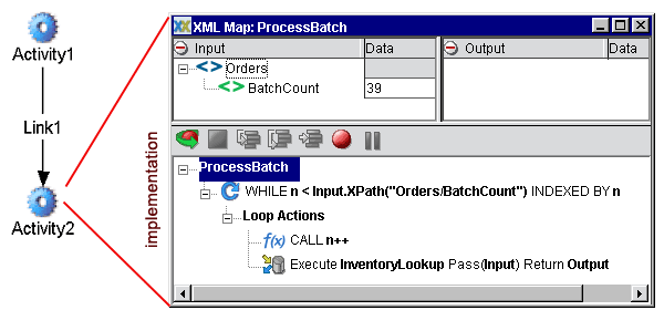 2LoopInImplementation