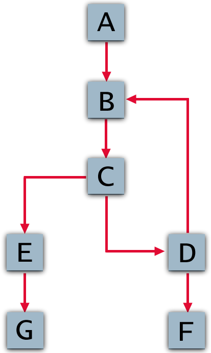 2Looping