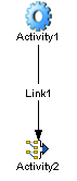 2SynchronizeSubprocesses
