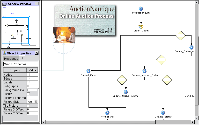 3Auction