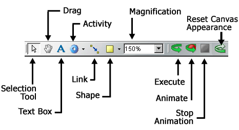 3Toolbar