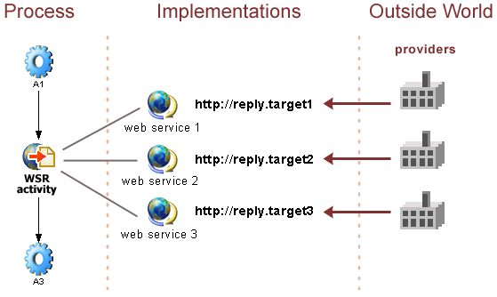 3WSRMultipleFeeds