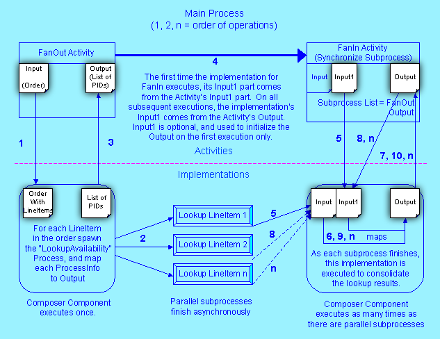 5SSubprocessAction