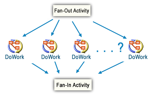 6Fanout