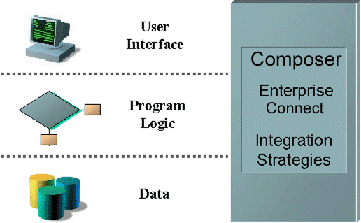 EEStrategy