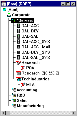 ��ü �̷� ��Ʈ��ũ ���� ����