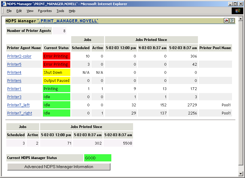 Print Manager Health Monitor summary screen